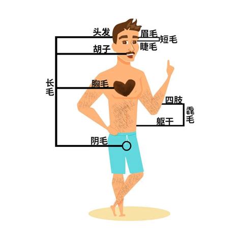 身體長白色的毛|身上有一根毛特別長，是長壽象徵，還是癌變前兆？